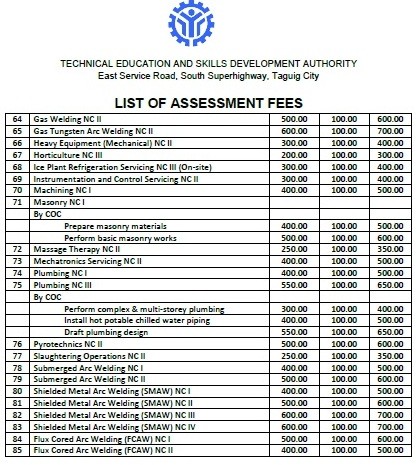TESDA Assessment Fees1