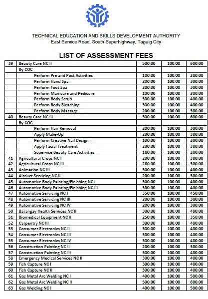 TESDA Assessment Fees 2