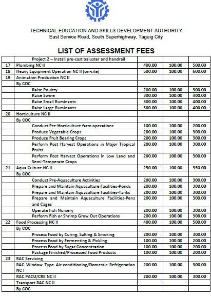 TESDA Assessment Fees 4