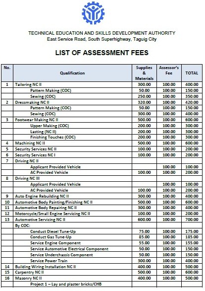 TESDA Assessment Fees6